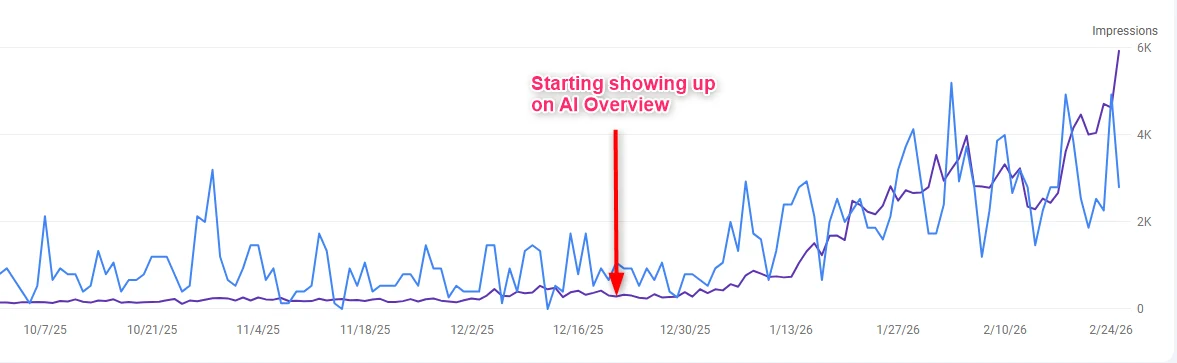 AeroChat Search Console growth after the method was applied