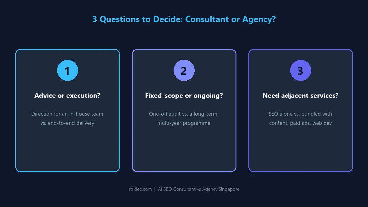 3-question decision framework for choosing an AI SEO consultant or agency in Singapore