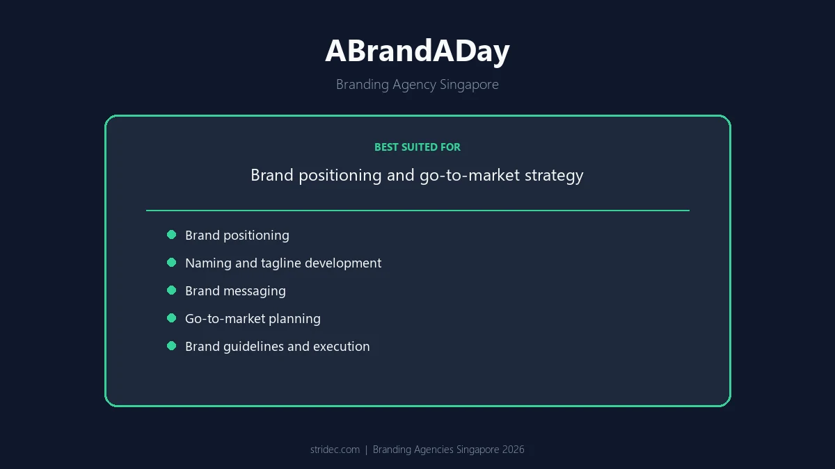 ABrandADay Branding Agency Singapore ABrandADay branding agency Singapore - capabilities snapshot
