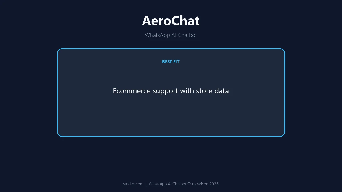 AeroChat WhatsApp AI chatbot for ecommerce support with store data