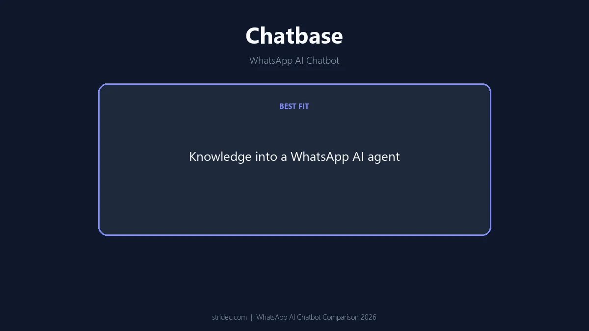 Chatbase WhatsApp AI chatbot turning knowledge into an AI agent