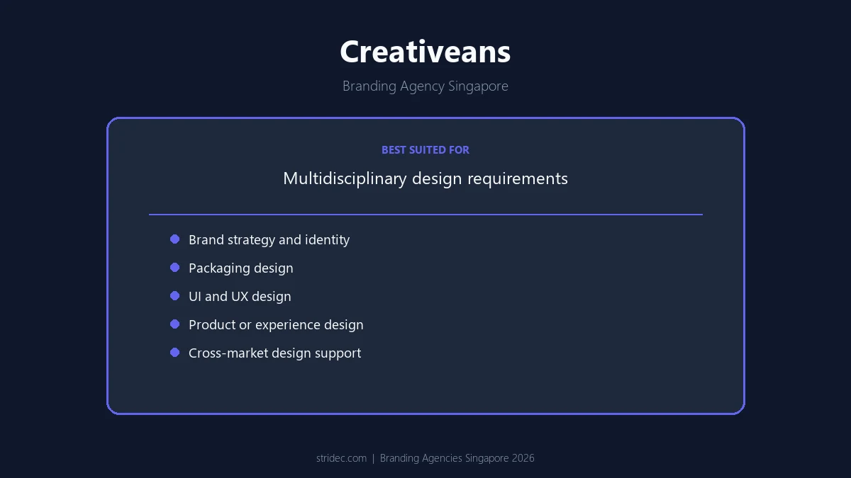 Creativeans Branding Agency Singapore Creativeans branding agency Singapore - capabilities snapshot