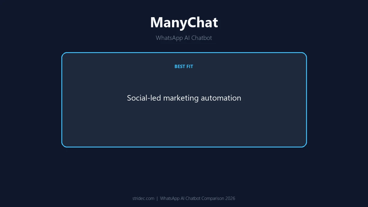 ManyChat WhatsApp AI chatbot for social-led marketing automation
