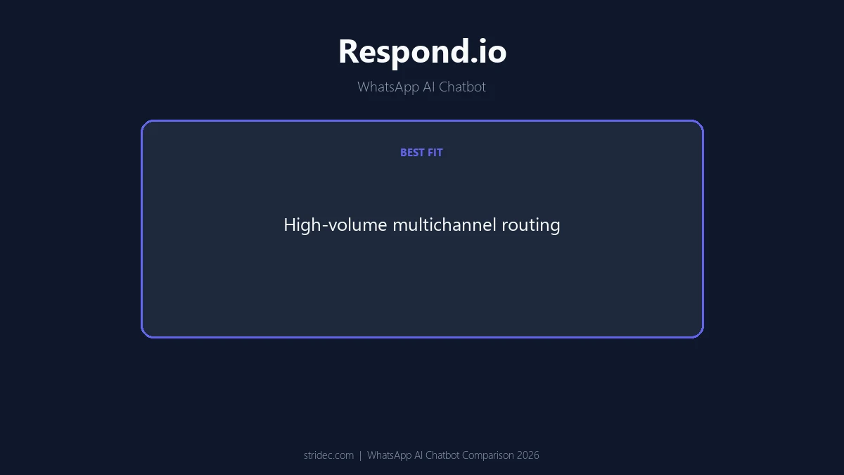 Respond.io WhatsApp AI chatbot for high-volume multichannel routing