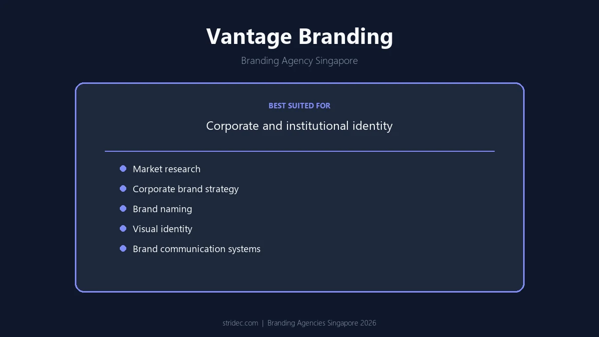 Vantage Branding Agency Singapore Vantage Branding agency Singapore - capabilities snapshot